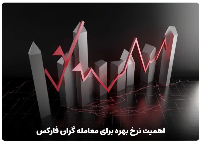 بررسی تاثیر تغییرات نرخ بهره بر فارکس