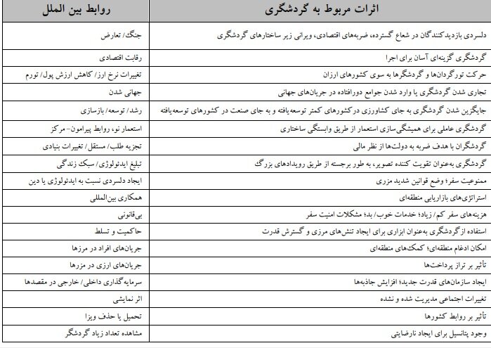 گردشگری و بهره‌ای که می‌تواند از ایجاد صلح ببرد - خبرگزاری سفیر افلاک | اخبار ایران و جهان