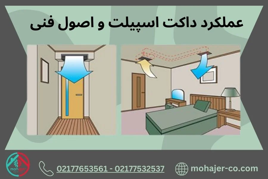 نکات فنی مهم در نصب و استفاده از داکت اسپلیت