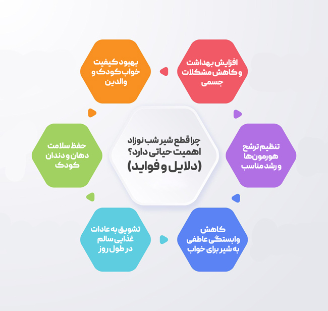 چرا قطع شیر شب نوزاد اهمیت حیاتی دارد؟ (دلایل و فواید)
