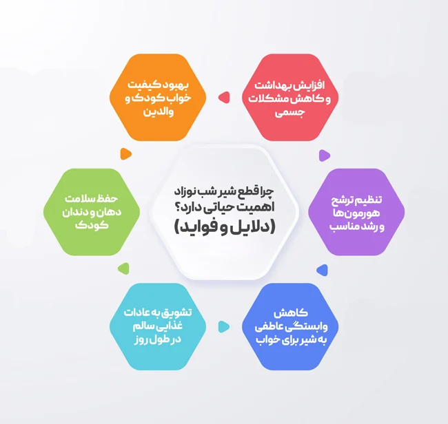 چرا قطع شیر شب نوزاد اهمیت حیاتی دارد؟ (دلایل و فواید)
